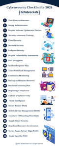 Printable Cybersecurity Best Practices Checklist
