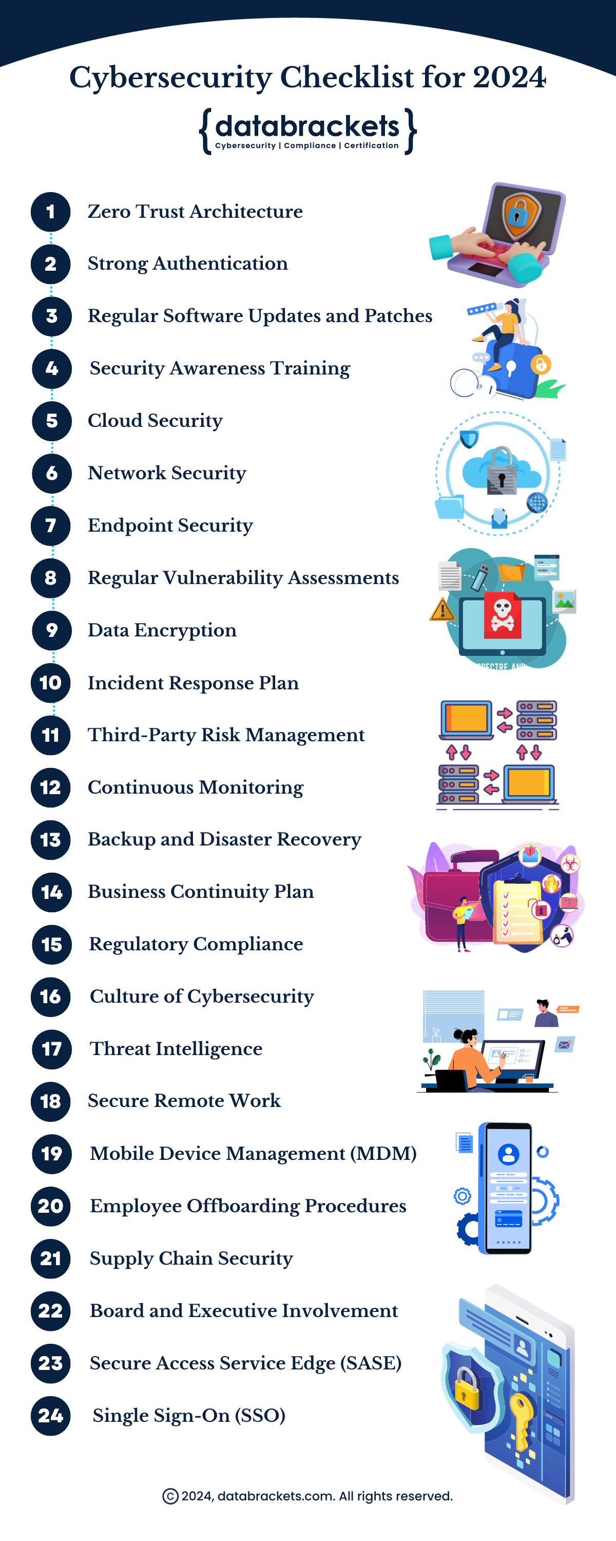 Printable Cybersecurity Best Practices Checklist
